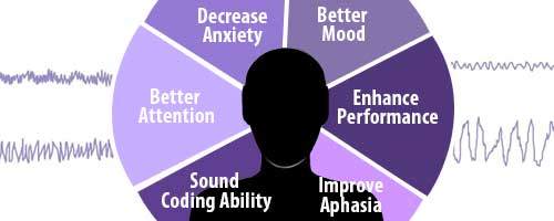 applications of binaural beats