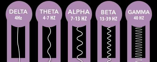 brainwave frequencies targeted by binaural beats to quit a habit