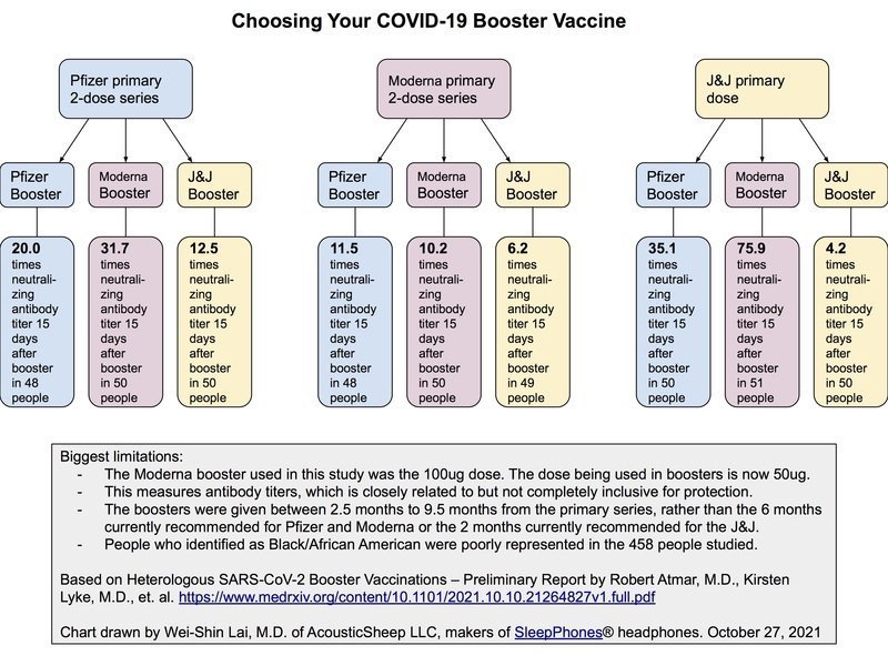 chart to help choose a covid-19 booster vaccine