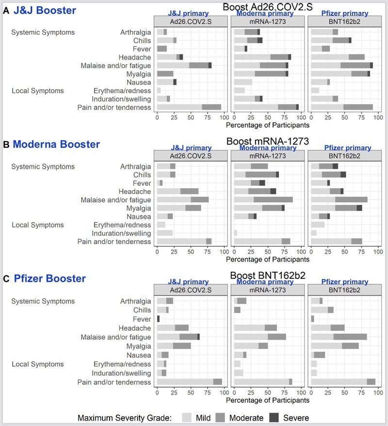 covid-19 side-effects by manufacturer