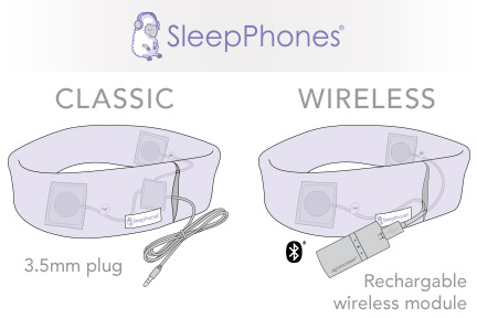 SleepPhones Classic on left is a corded sleep headphone with 3.5mm plug; SleepPhones Wireless on right shown with comfortable Bluetooth model and speakers inside of sleep headphone headband.