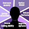 applications of binaural beats