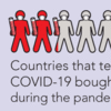 coronavirus pandemic versus sales infographic thumbnail