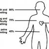 Outline of human body with symptoms of anaphlaxis includes mouth and throat swelling, wheezing and difficulty breathing, stomach pains and vomiting, weakness, rapid heart rate, anxiety, itchy hives, and general body redness by Dr. Wei-Shin Lai, cofounder of SleepPhones comfortable headphones for sleeping