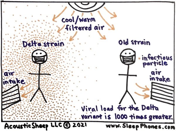 illustration showing how the covid19 delta variant spreads