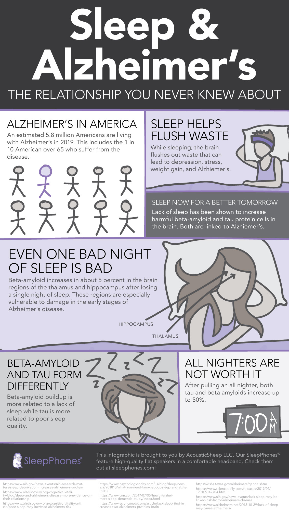 sleep and alzheimer's