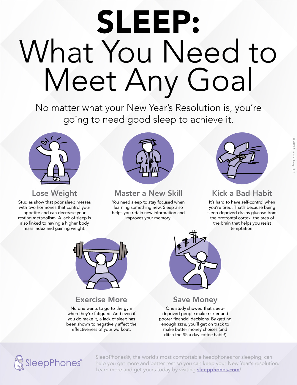 Lose weight. Studies show that poor sleep messes with two hormones that control your resting metabolism. A lack of sleep is also linked to having a higher body mass index and gaining weight. Master a new skill. You need sleep to stay focused when learning something new. Sleep also helps you retain new information and improves your memory. Kick a bad habit. It's hard to have self-control when you're tired. That's because being sleep deprived drains glucose from the prefrontal cortex, the area of the brain that helps you resist temptation. Exercise more. No one wants to go to the gym when they're fatigued. And even if you do make it, a lack of sleep has been shown to negatively affect the effectiveness of your workout. Save money. One study showed that sleep-deprived people make riskier and poorer financial decisions. By getting enough zzz's, you'll get on track to make better money choices (and ditch the $5 a day coffee habit!)