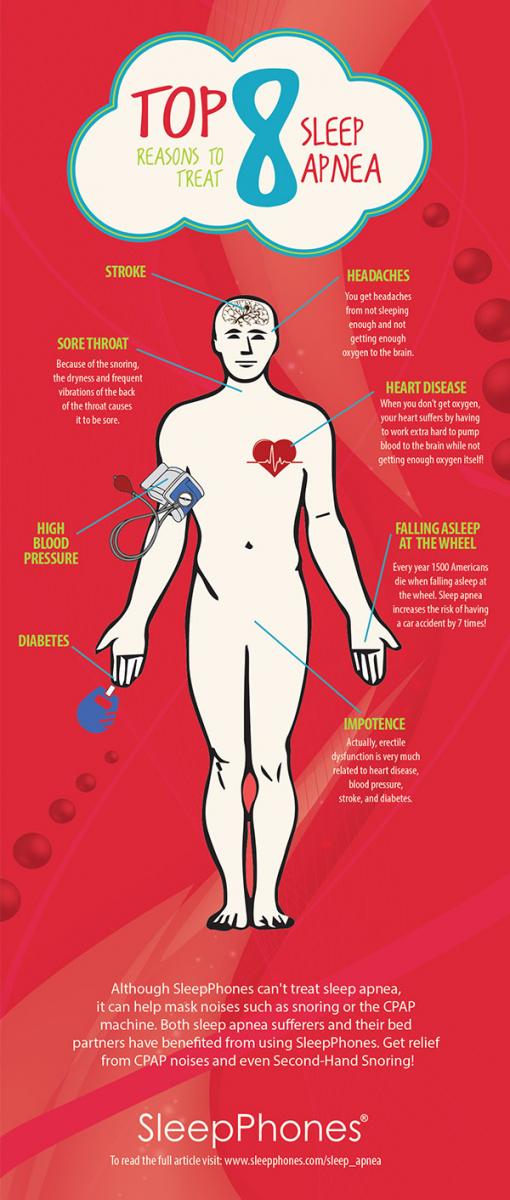 top 8 reasons to treat sleep apnea